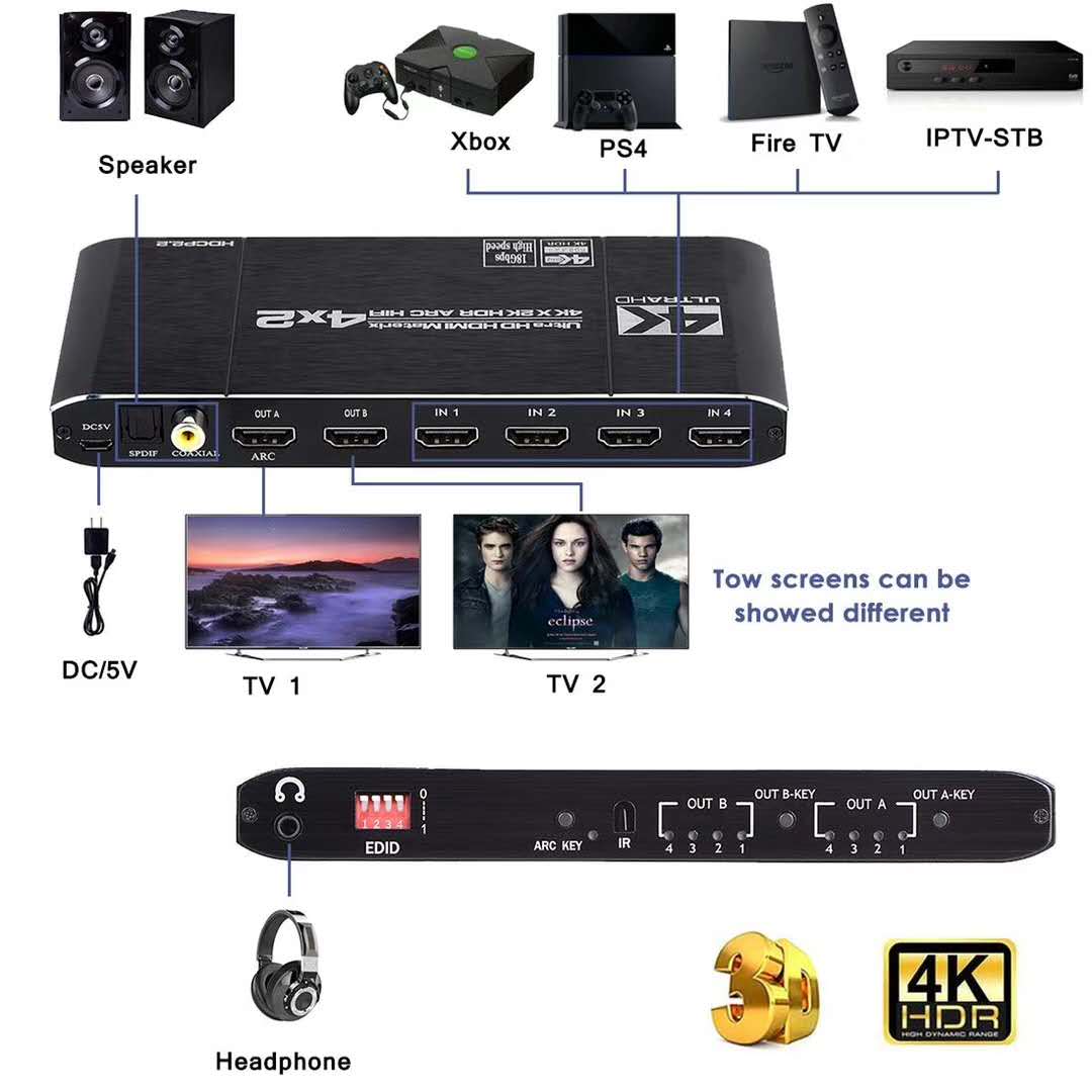ตัวแยกสวิตช์2.0เมตริกซ์ที่เข้า - Hdmi Arc Cable บทวิจารณ์และราคา
