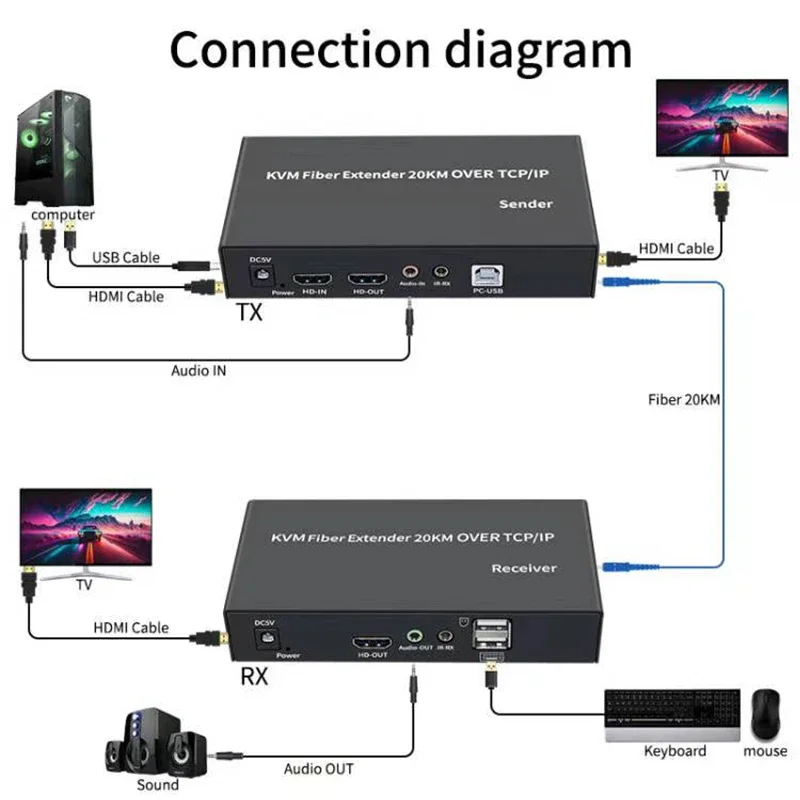 20กม. IP HDMI Fiber KVM Extend - Hdmi Arc Cable บทวิจารณ์และราคา