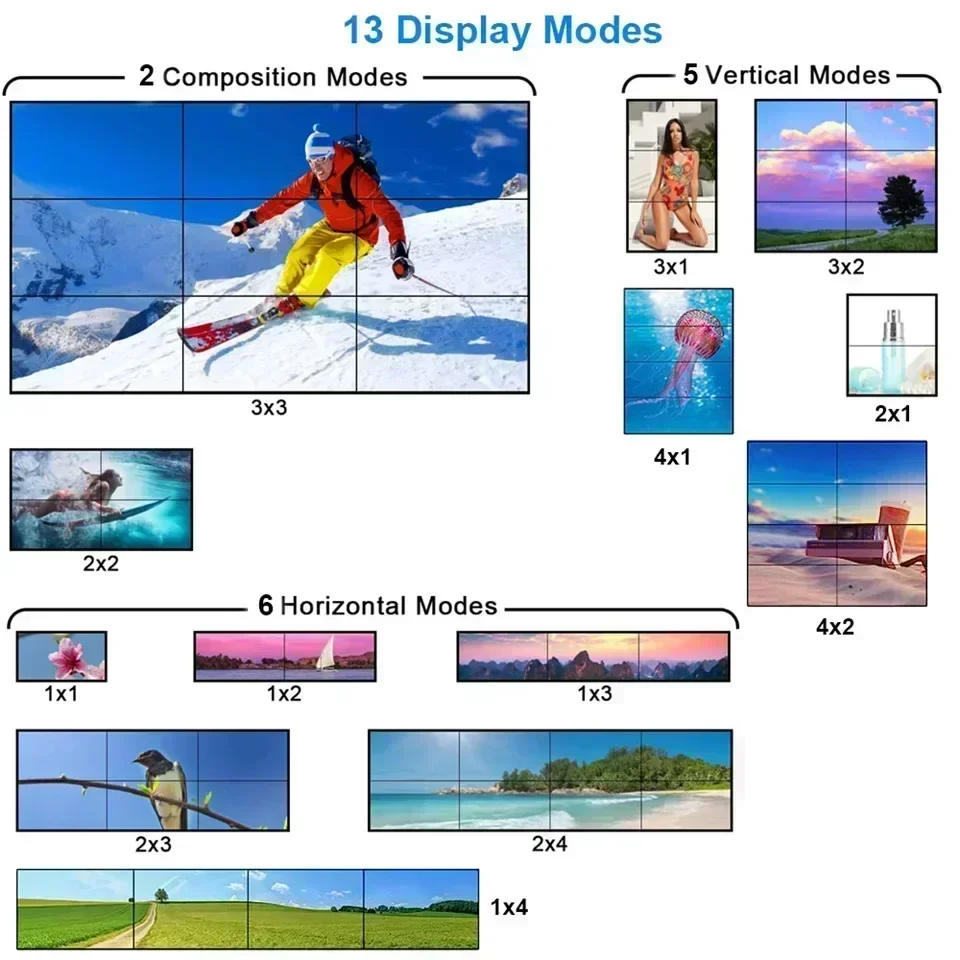 4K 3x3 Video Wall Controller 1 - Home Cinema Video Processor บทวิจารณ์และราคา