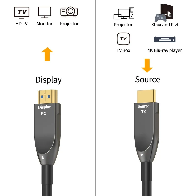 4K 60Hz AOC HDMI 2.0 สายไฟเบอร - Hdmi Arc Cable บทวิจารณ์และราคา