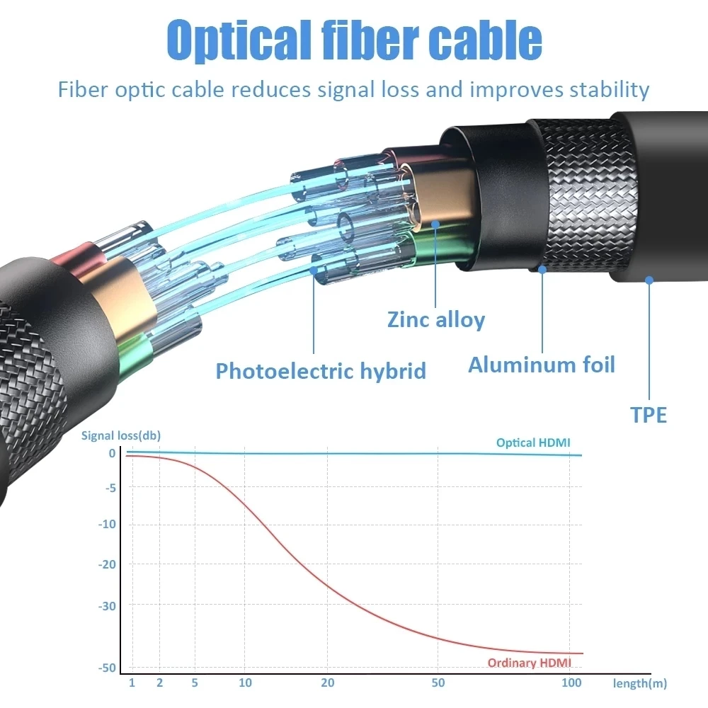 4K 60Hz AOC HDMI 2.0 สายไฟเบอร - Hdmi Arc Cable บทวิจารณ์และราคา