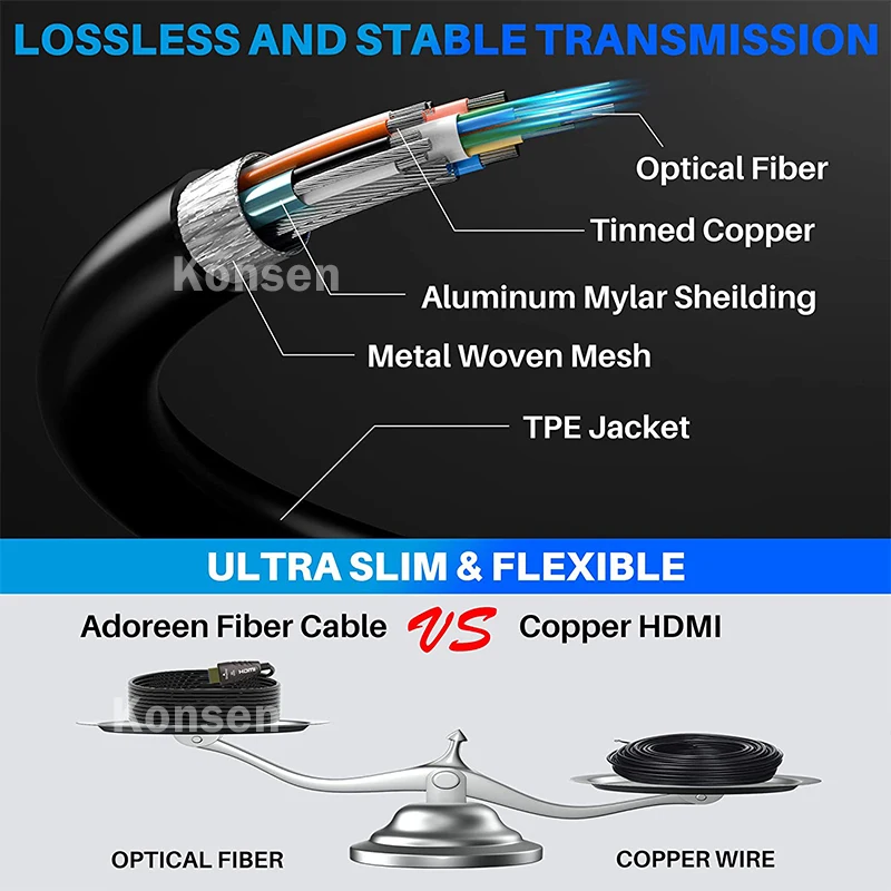 4K 60Hz AOC HDMI 2.0 สายไฟเบอร - Hdmi Arc Cable บทวิจารณ์และราคา