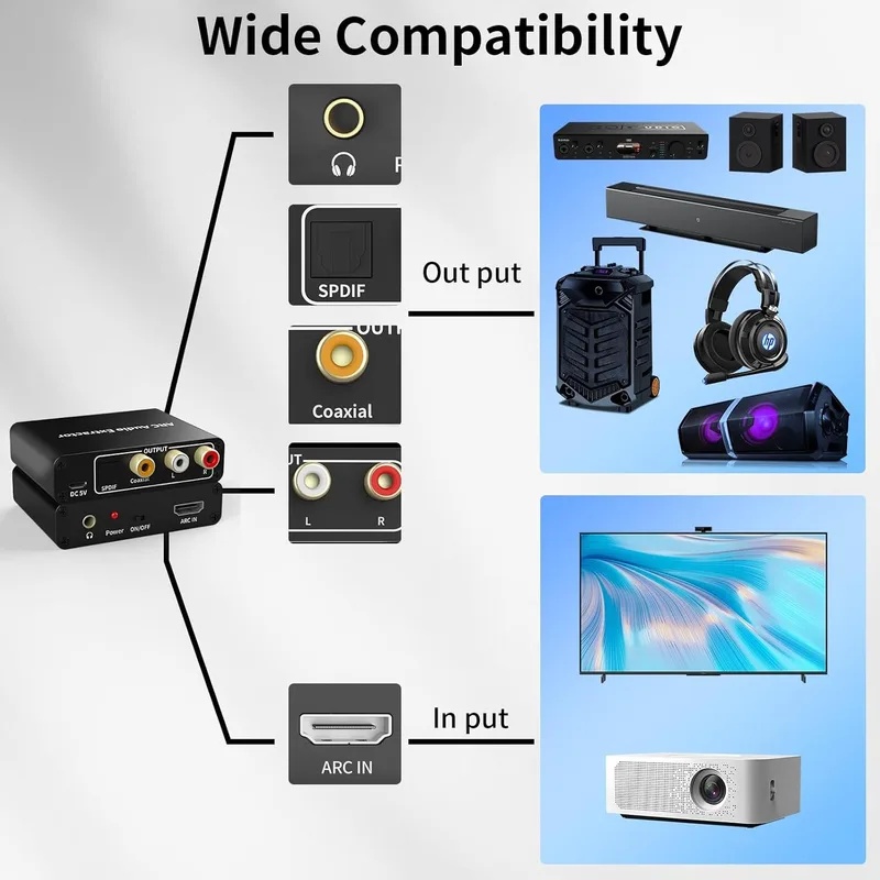 ตัวแยกเสียง ARC 192KHz รองรับ  - Hdmi Arc Cable บทวิจารณ์และราคา