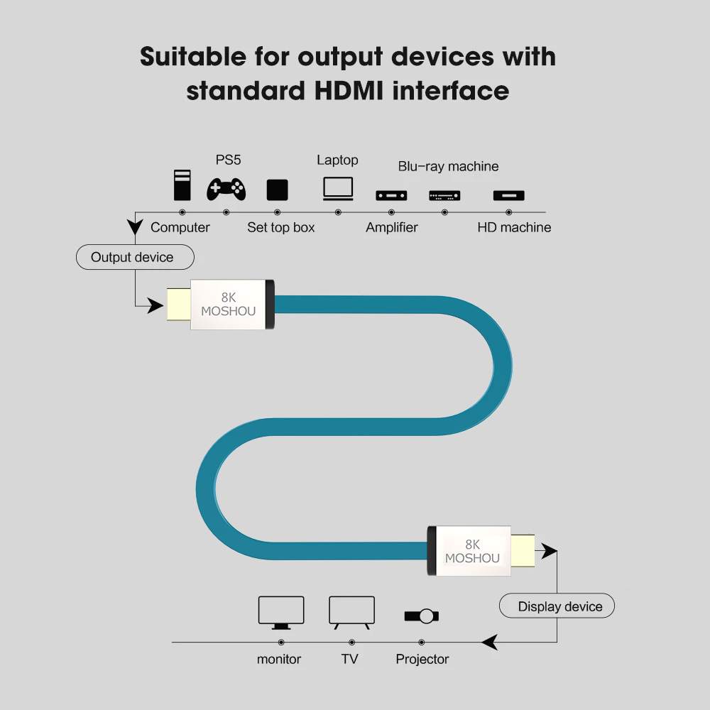 MOSHOU HDMI 2.1 สาย 48Gbps 8K  - Hdmi Arc Cable บทวิจารณ์และราคา