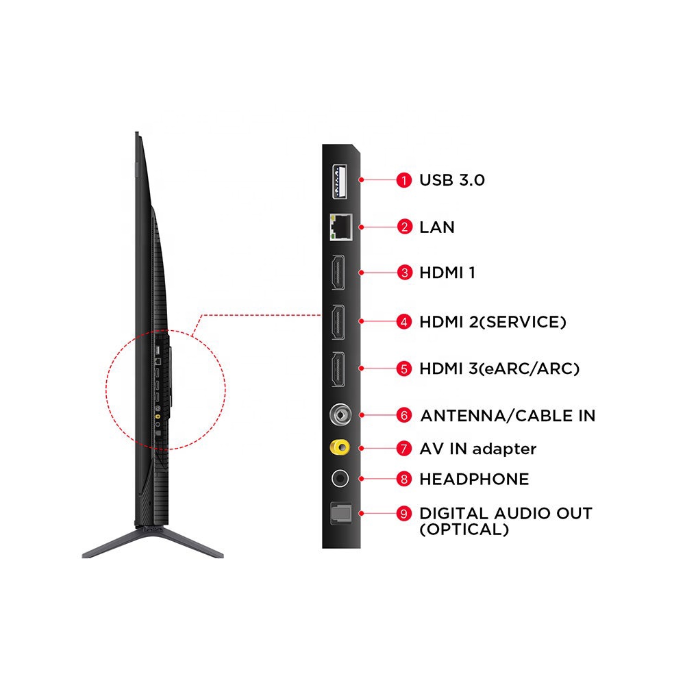 ทีวีเกมมิ่ง 65 นิ้ว 4K QLED Go - Home Cinema Gaming บทวิจารณ์และราคา
