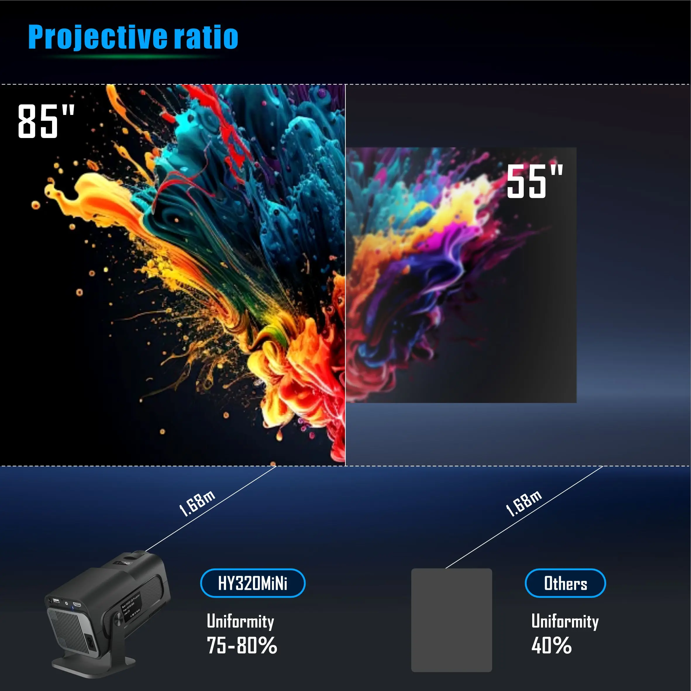 โปรเจคเตอร์ขนาดเล็ก Salange HY - Home Cinema Projector Xiaomi บทวิจารณ์และราคา